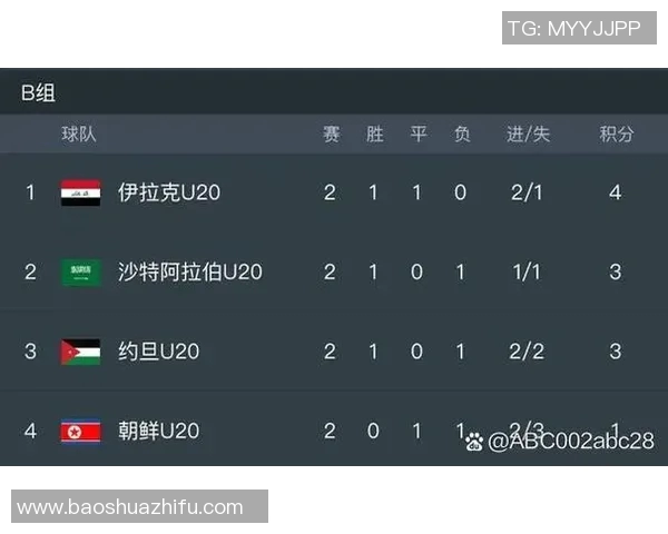 今晚国足比赛时间与对手分析一览让我们一起期待精彩赛事